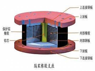 南乐县通过构建力学模型来研究摩擦摆隔震支座隔震性能