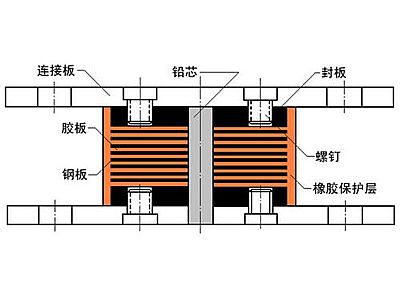 南乐县抗震支座施工-普通板式橡胶支座厂家
